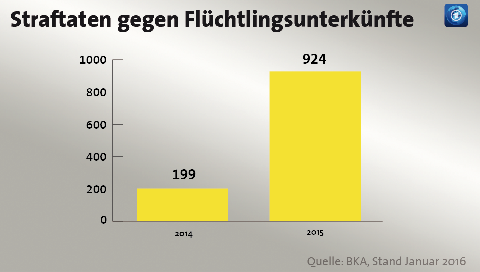 infografik-anschlaege-fluechtlingsunterkuenfte-101~_v-videowebl